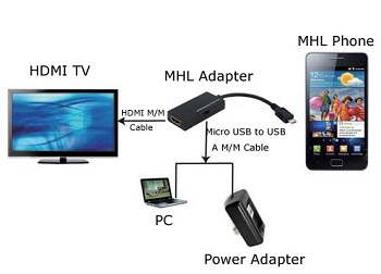 возможность подключения HDMI