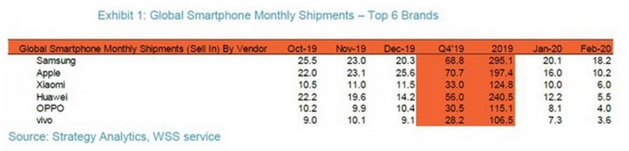 Huawei  и OPPO, основные конкуренты Xiaomi